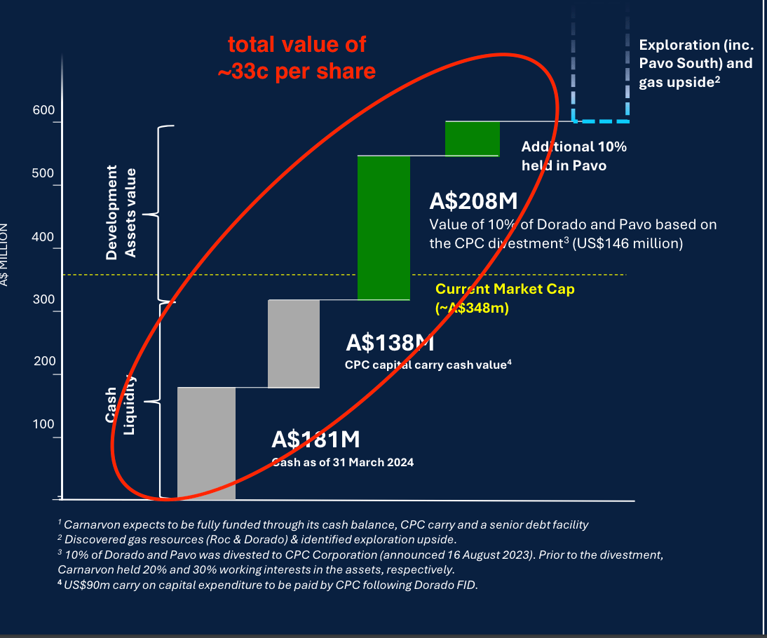 Screenshot 2024 05 10 at 3.42.42 PM